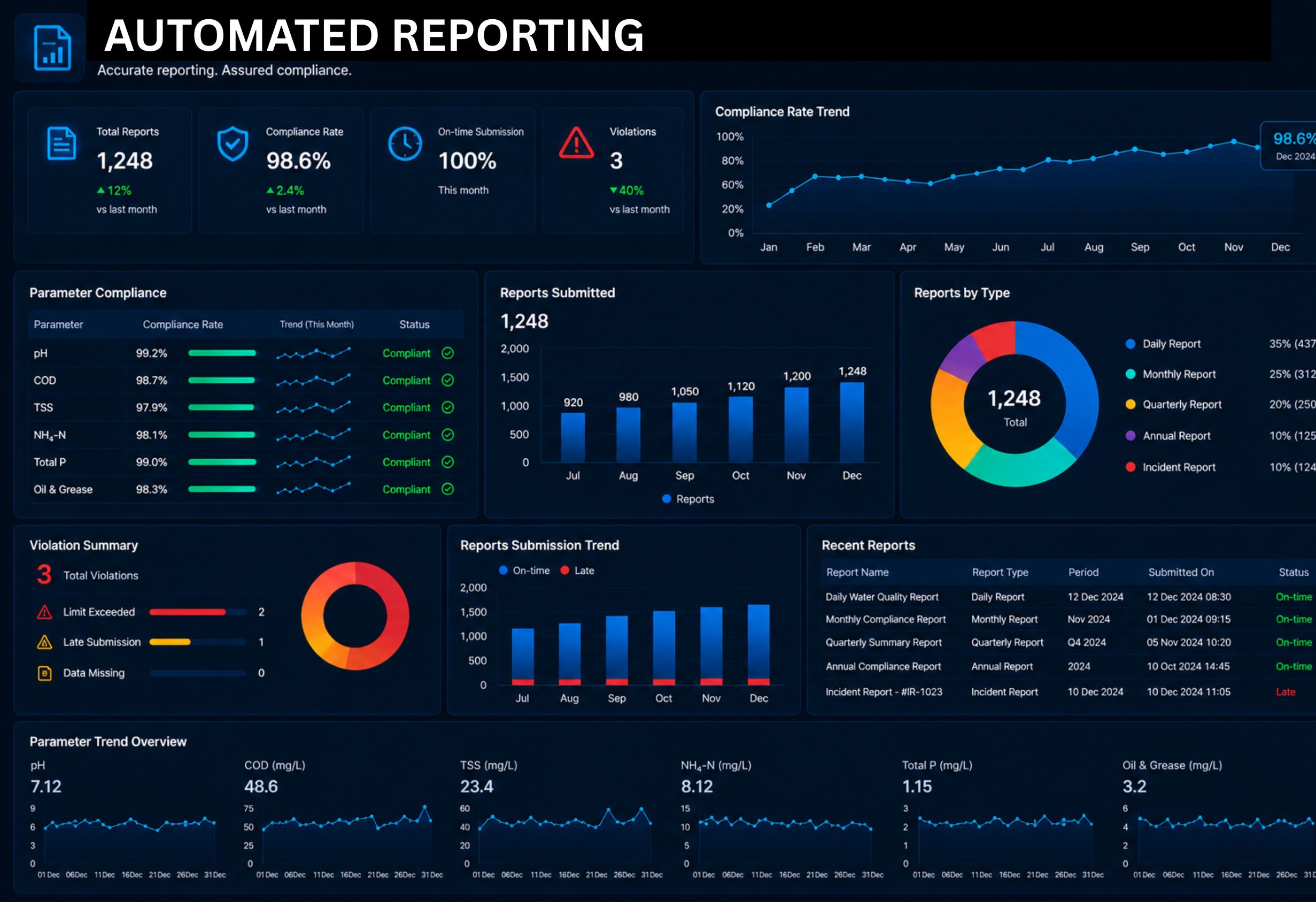 Reporting